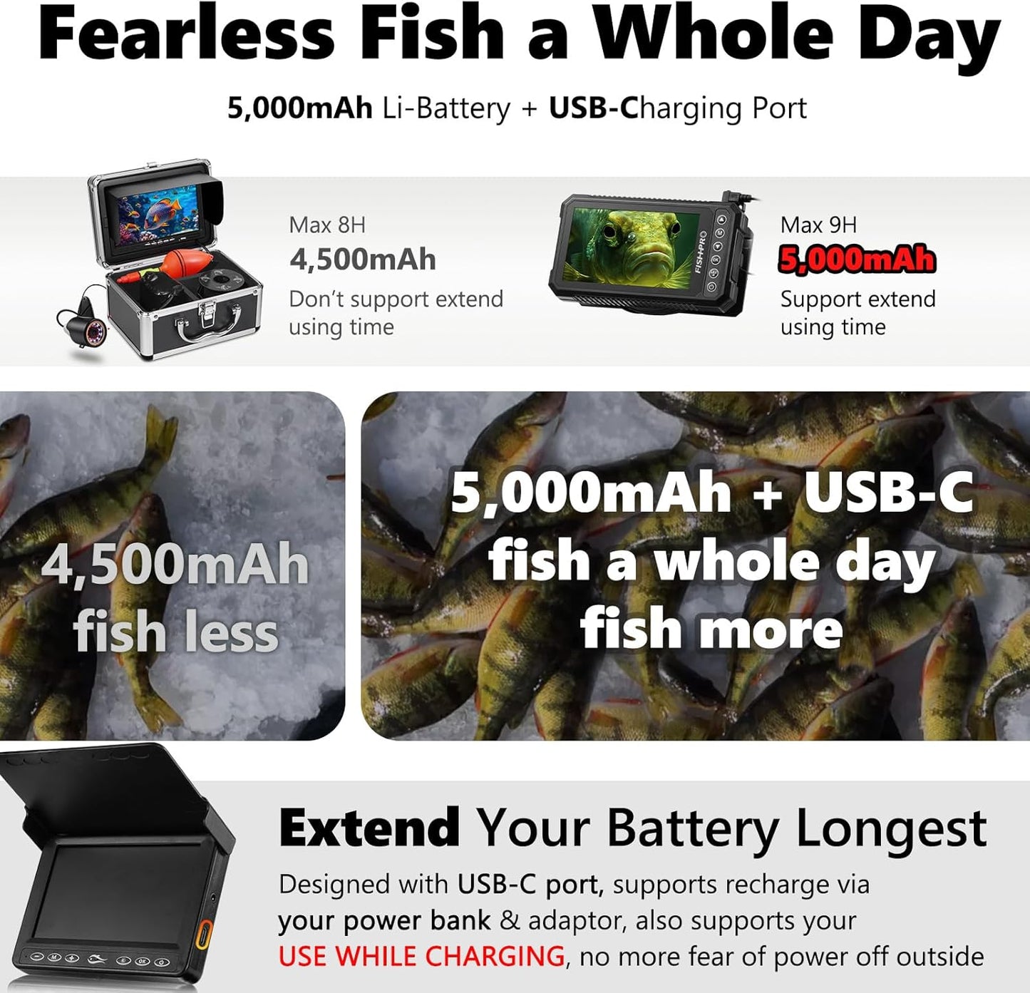 Fishpro® 2026 Enhanced 4.5'' True HD 1080P Underwater Fishing Camera - Ice Fishing Solution with 5,000mAh Battery, USB-C, IR+LED, and Fish Finder for Ice, Lake, and Kayak, 20M/66Ft