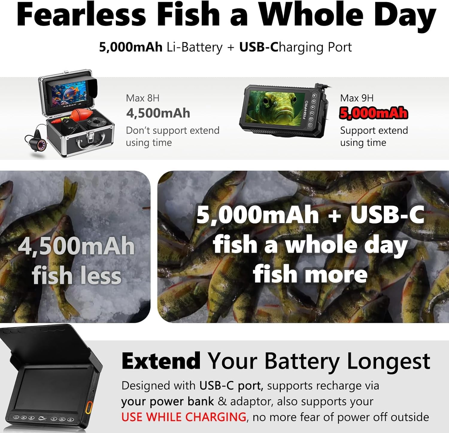 Fishpro® 2026 Enhanced 4.5'' True HD 1080P Underwater Fishing Camera - Ice Fishing Solution with 5,000mAh Battery, USB-C, IR+LED, and Fish Finder for Ice, Lake, and Kayak, 20M/66Ft