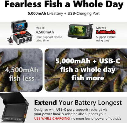 Fishpro® 2026 Enhanced 4.5'' True HD 1080P Underwater Fishing Camera - Ice Fishing Solution with 5,000mAh Battery, USB-C, IR+LED, and Fish Finder for Ice, Lake, and Kayak, 20M/66Ft